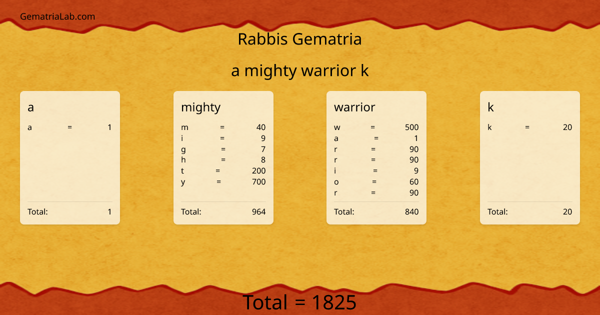 a mighty warrior k in rabbis Gematria